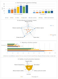 Logam permata rovie tiba di kota z pukul 17.15. Joitmc Free Full Text Economic Growth Increasing Productivity Of Smes And Open Innovation Html