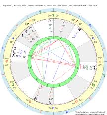 Birth Chart Tracy Moore Capricorn Zodiac Sign Astrology