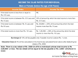 Income Tax Slabs For The Financial Year 2014 15 And