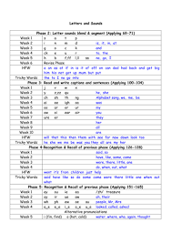 Pin On Literacy