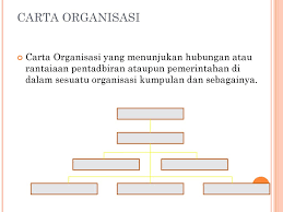 Cara membuat kk online terbilang mudah karena bisa lewat ponsel dan membutuhkan koneksi internet. Bahan 2 Dimensi Dan 3 Dimensi Ppt Download