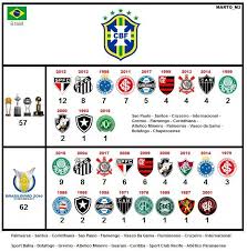 A poco de la gran final del mundial de clubes, marcelo, mateo kovacic y luka modric del real madridse relajan un poco. Estadisticas Real Madrid Campeon Mundial De Clubes 2017 En Taringa Flamengo E Corinthians Spfc Futebol