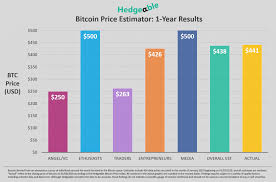 You are liable to pay capital gains tax on the. Hedgeable S Bitcoin Allocations Pay Off For Investors In 2015 Finance Magnates