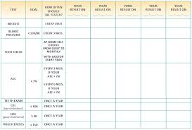 Goals Of Diabetes Management