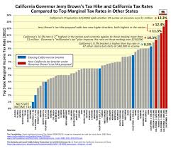 68 Inquisitive Tennessee Tax Chart