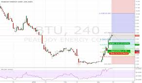 Btu Stock Price And Chart Nyse Btu Tradingview