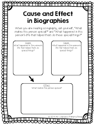 Biographies For 2nd Graders Learning About Different Types Of Nonfiction Learning At The Primary Pond 4th Grade Reading 2nd Grade Reading Reading Writing