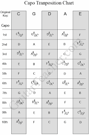 guitar reference material capo transposition chart