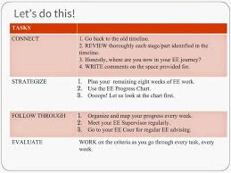 School Librarian In Action Extend Essay Following Through Essay Questions Essay Persuasive Essays