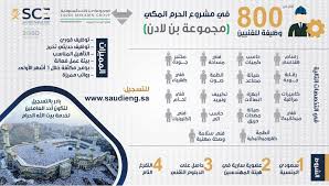الهيئة السعودية للمهندسين On Twitter كن أحد المرشحين الـ 800 للحصول على الوظائف الفنية في مشروع الحرم المكي مع مبادرة هيئة المهندسين مع مجموعة بن لادن لتأهيل وتوظيف الفنيين السعوديين وتمتع بعدد