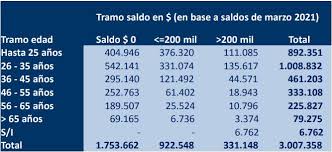 El proyecto ingresado por el ejecutivo plantea que se otorgará un bono de cargo fiscal de $200.000, por una sola vez, a los afiliados del sistema privado de. Mas De 3 Millones De Personas Recibirian El Bono De 200 Mil Revisa Si Te Corresponderia Meganoticias