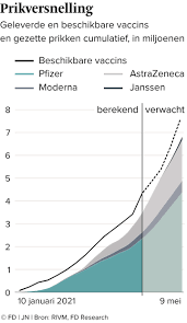 De vaccinatie rivm biedt bescherming. Sneller Vaccineren Kan Dat Zomaar