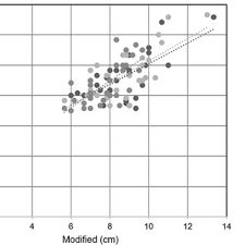 A Bar Chart To Show The Mean Near Point Of Accommodation And