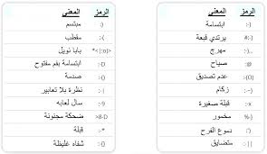 الرموز المتنوعة هي مجموعات يونيكود تحتوى على تمثيل رمزي لكثير من المفاهيم في عدة مواضيع مثل علم التنجيم و علم الفلك والشطرنج و رموز الموسيقى والنرد والرموز السياسية وتدوير. Ø§Ø³Ù…Ø§Ø¡ Ø±Ù…ÙˆØ² Ø§Ù„ÙÙŠØ³Ø§Øª