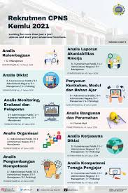 Melalui jalur khusus pemerintah papua membuka kesempatan bagi putra putri terbaik papua untuk dapat mengikuti penerimaan cpns dengan melonggarkan persyaratan seperti lulusan sma/smk bisa mendaftar. Formasi Lengkap Cpns Kementerian Luar Negeri Tahun 2021 332 Formasi Rekrutmen Lowongan Kerja Bulan Juni 2021