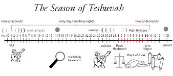 A chilla is a forty day meditation in a lonely place or graveyard. Yom Kippur Day Of Atonement