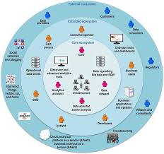 Going Beyond Data Science Toward An Analytics Ecosystem Data Science Master Data Management Data Analytics