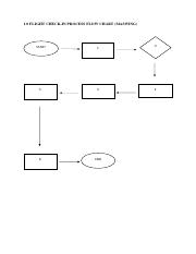 The above info is only applicable to maswings atr operations. Asm553 Flowchart Assignment 1 0 Flight Check In Process Flow Chart Maswing Start 1 5 4 6 End 2 3 2 0 Discussion And Evaluation 2 1 Responsibility Course Hero