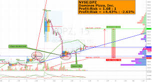 Dominos Pizza Inc Dpz Buy 277 70 290 00 For Nyse