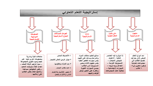 pin by مسك الختام on استراتيجيات تدريس periodic table diagram