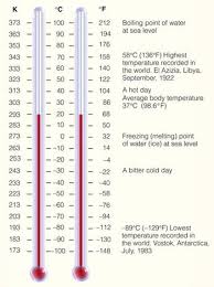 For example, to convert 20 celsius to fahrenheit, multiply 20 by 1.8 and add 32, that makes 20 °c is 68 °f. A Comparative Scale Of The Fahrenheit And Celsius Centigrade And Kelvin Temperature Scales Useful For Gardeners And Farmers
