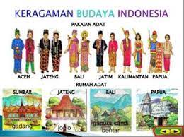 34 Provinsi Rumah Adat Pakaian Tarian Tradisional Senjata Tradisional Lagubahasa Sukujulukan Di Indonesia Pakaian Tari Gambar Tarian Menggambar Pakaian