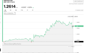 pound live sterling holds against dollar and euro as may