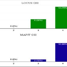 We did not find results for: Pdf Efektivitas Pemanfaatan Aplikasi Locus Gis Dan Mapit Gis Untuk Pengumpulan Data Pendaftaran Tanah