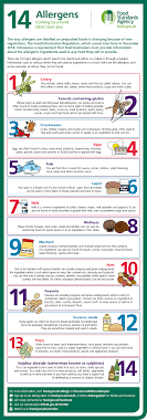 Ukhospitality Allergen Q And A