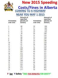 New 2015 Speeding Fines Alberta