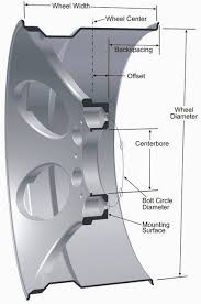 Wheel Backspacing And Offset Info Transmission And Engine