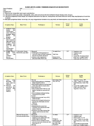 Menerima dan menjalankan ajaran agama yang dianutnya ki 2 : Silabus Agama Katolik Sma Ktsp