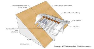Roof Framing Geometry Eyebrow Barrel Roof Dormer Structural Design Roof Truss Design Roof Dormer Roof