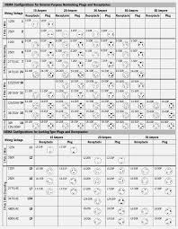 Wiring Nema Plug Chart Likewise Hubbell Twist Lock Plug