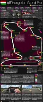 Pin By Lu Ravagnani Esteves On Ferrari Grand Prix Hungarian Grand Prix Formula 1