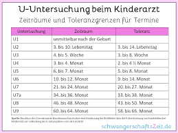 Kinder Vorsorgeuntersuchungen Beim Kinderarztermin