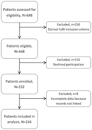 Sexually Transmitted Infections In Hiv Infected People In