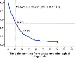 Supplemental Materials For Malignant Pleural Mesothelioma Treatment Patterns And Outcomes From The Spanish Lung Cancer Group Lung Cancer