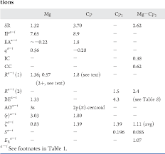 table 6 from calculations of bond dissociation energies new