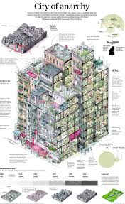 City Of Anarchy Hongkong Kowloon Walled City Walled City City