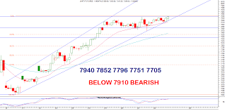 Commodity Trading News And Technical Analysis Reports