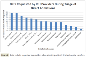 edge computing provides security for ehr healthcare