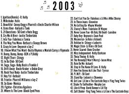 Pinterest Taylajenkins Throwback Songs Dance Music Playlist Throwback Music