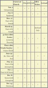 Liturgical calendar for the year of grace 2020. Catholic Holy Days Of Obligation Chart And Feast Day Reminders