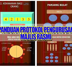 Perkataan protokol berasal daripada cantuman perkataan yunani protos (bermaksud pelekat) dan. Panduan Protokol Pengurusan Majlis Rasmi