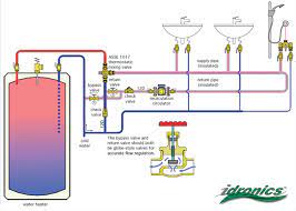 We did not find results for: Temperature Creep In Hot Water Recirculation Caleffi