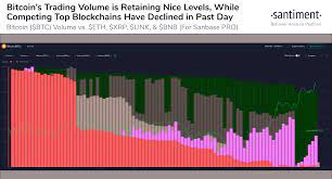 At some point, bitcoin is not going to rise that dramatically and it's going to rise relative to how much the other currencies debase themselves on an annual basis. doyle emphasized that no nation would want to let go of its currency. Why Bitcoin Price And Volume Rising Together Is Bad News For Ethereum Altseason