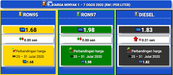 Harga petrol mingguan bulan mac 2021 (seliter). Harga Minyak Mingguan 1 Ogos 7 Bantuan Prihatin Rakyat Facebook