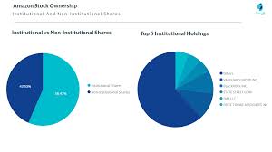 The motley fool uk owns shares of and has recommended amazon. Amazon Business Strategy Insights Of Its Core Operations And Investment