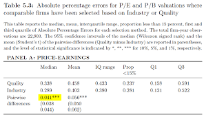 Wilcoxon Signed Rank Test Getting A Numerical Media Difference Instead Of P Value Cross Validated